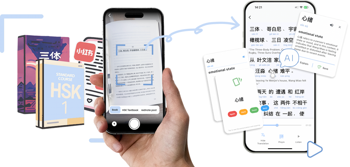 Readly app interface showing Chinese text scanning and one-tap dictionary lookup